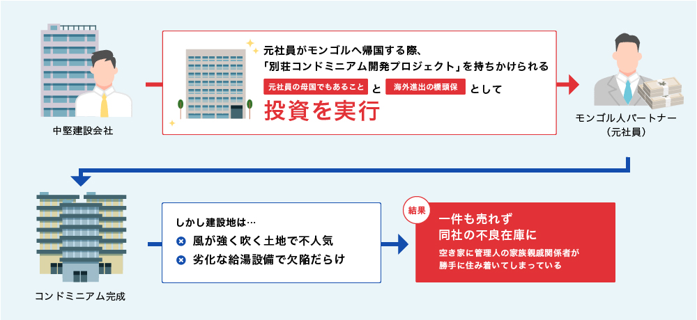 失敗事例その３：ウランバートル市郊外・別荘コンドミニアム開発プロジェクト