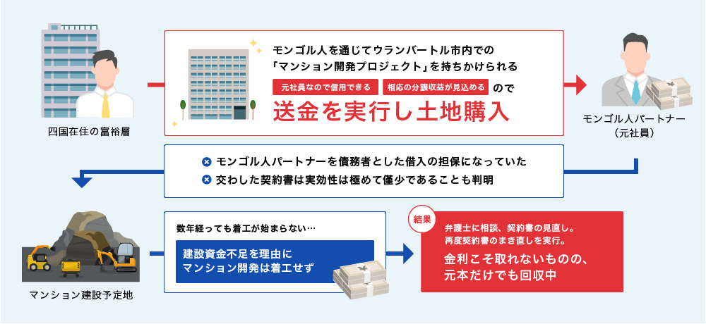 失敗事例その９：マンション開発用地のモンゴル人パートナーによる流用