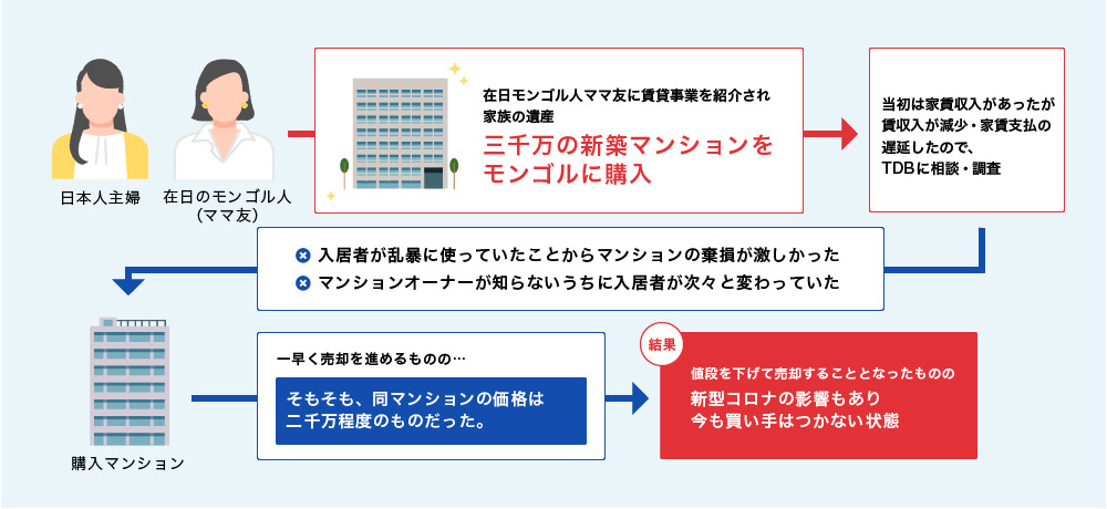 失敗事例その１１：ウランバートル市内マンション賃貸事業