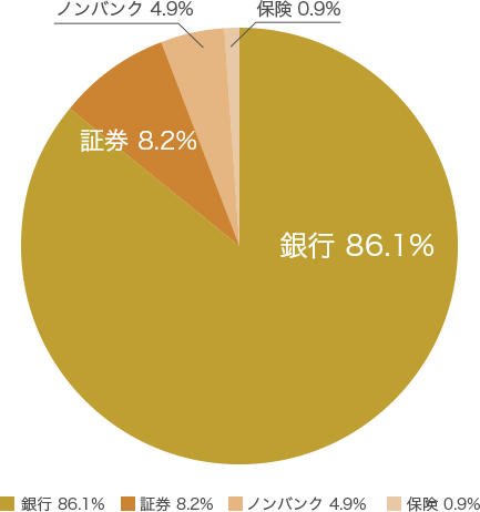 モンゴルの金融市場グラフ