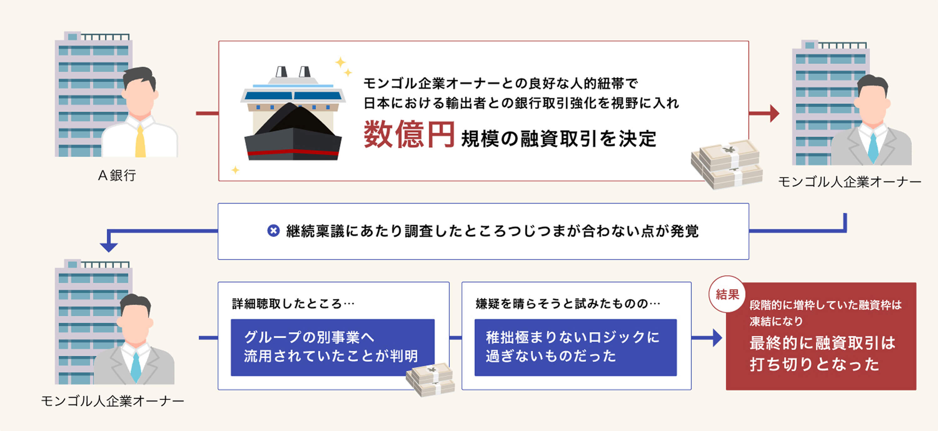 プロジェクトフロー図